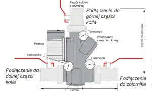Laddomat czy zawór – który element poprawi Twoje ogrzewanie?