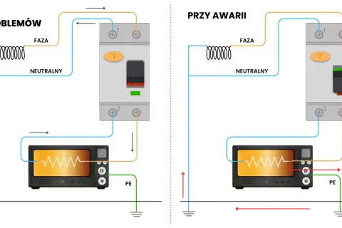 Schemat podłączenia różnicówki: prawidłowe działanie i awaria.