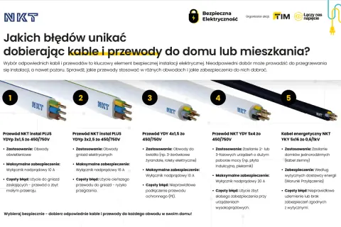 Pięć rodzajów przewodów NKT: instalacyjne, YDY, energetyczny. Unikaj błędów przy doborze przewodu, by zapewnić bezpieczeństwo.