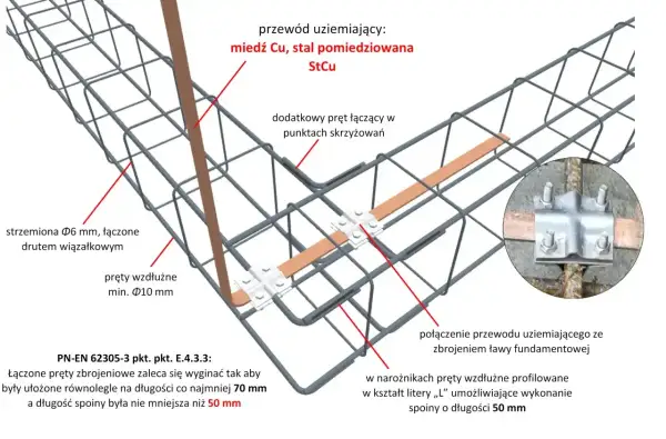 Schemat połączenia przewodu uziemiającego ze zbrojeniem ławy fundamentowej.