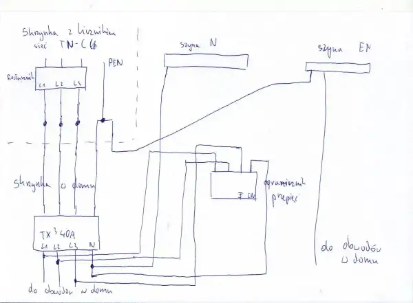 Schemat instalacji elektrycznej TN-C z rozdzielnicą, szynami N i EN oraz ogranicznikiem przepięć.